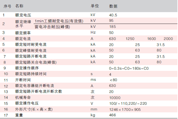 ZN85-40.5-02