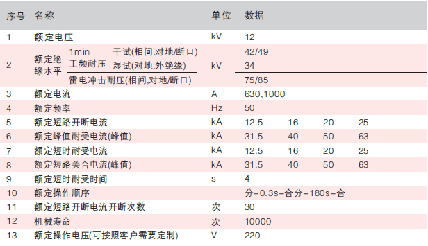 ZW20A-12-02