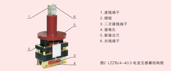 ZW7-40-05